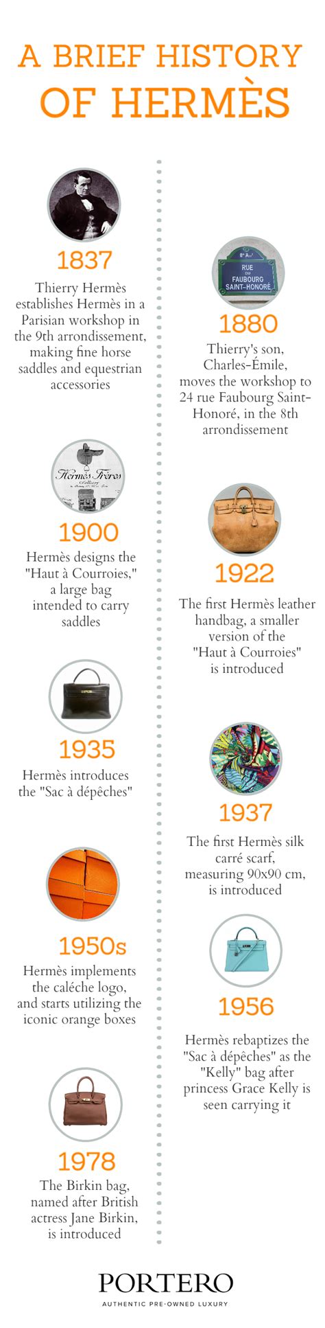 hermes fashions marketing director|hermes fashion history.